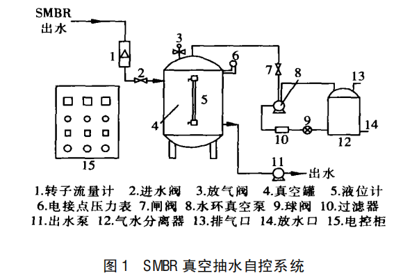 SMBR 91视频免费成人系统出水自控的研发
