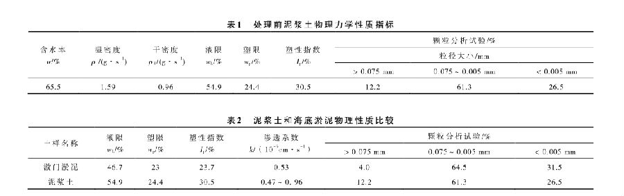 91视频免费成人系统处理某建筑废弃泥浆池试验研究