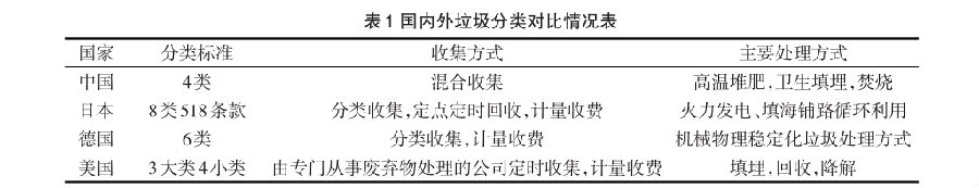 国内智能分类91视频免费播放桶发展现状与分析
